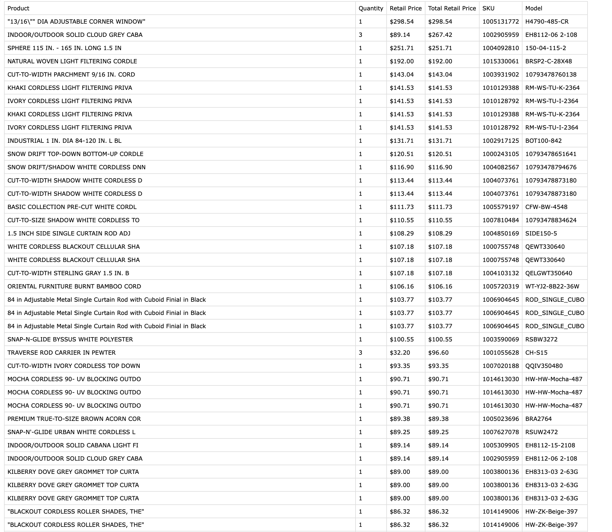 Raw manifest spreadsheet — product names, SKUs, retail prices, model numbers