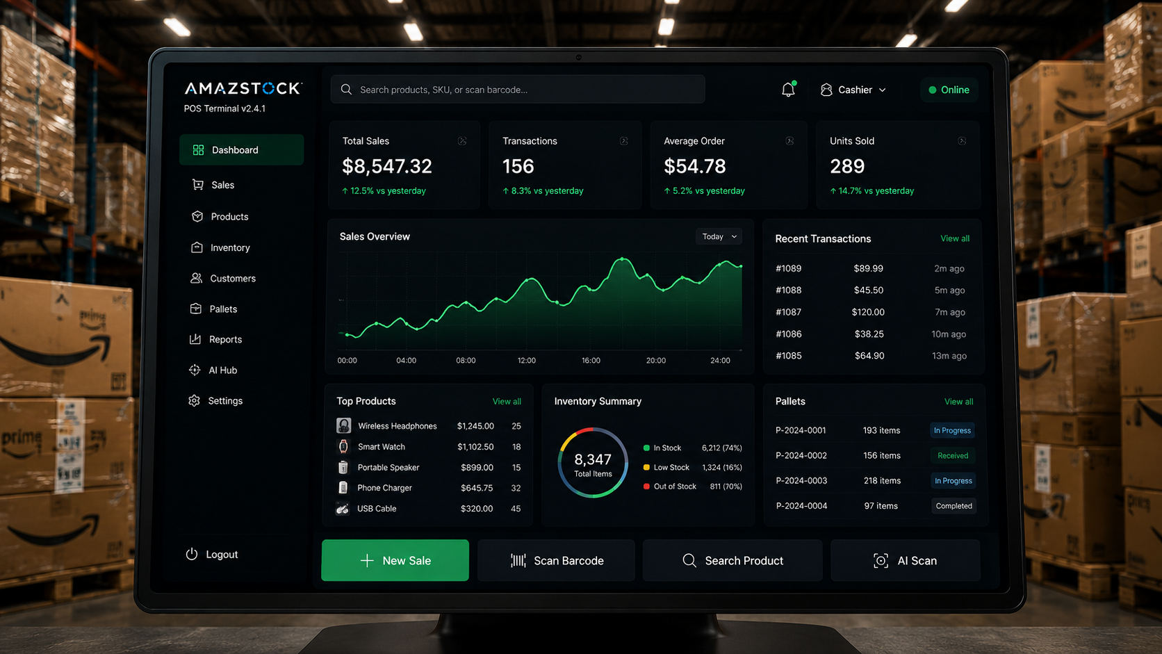 Inventory Management for Returns Resellers: The Complete Guide